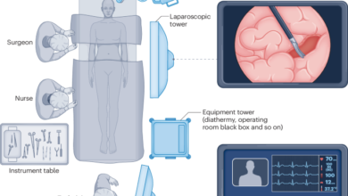 Artificial intelligence in surgery | Nature Medicine