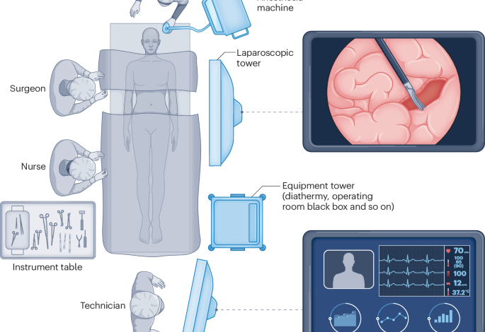 Artificial intelligence in surgery | Nature Medicine Artificial intelligence in surgery | Nature Medicine