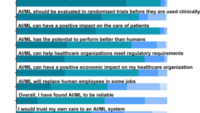 The potential use of artificial intelligence for venous thromboembolism prophylaxis and management: clinician and healthcare informatician perspectives