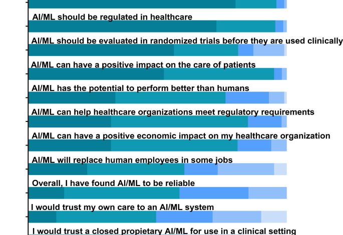 The potential use of artificial intelligence for venous thromboembolism prophylaxis and management: clinician and healthcare informatician perspectives The potential use of artificial intelligence for venous thromboembolism prophylaxis and management: clinician and healthcare informatician perspectives