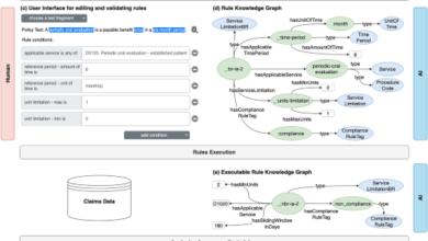 Collaborative artificial intelligence system for investigation of healthcare claims compliance