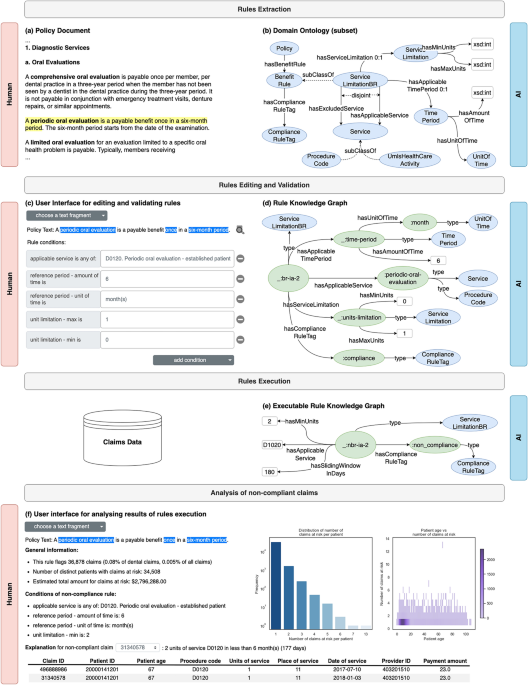 Collaborative artificial intelligence system for investigation of ...