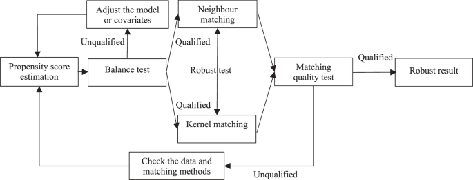 The impact and effectiveness of China’s entrepreneurship policy for back-home migrant workers The impact and effectiveness of China’s entrepreneurship policy for back-home migrant workers