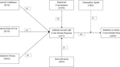 Examining consumer behavior towards adoption of quick response code mobile payment systems: transforming mobile payment in the fintech industry