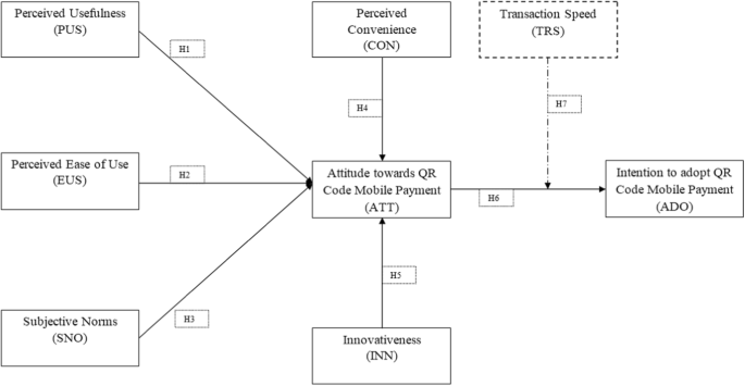 Examining consumer behavior towards adoption of quick response code mobile payment systems: transforming mobile payment in the fintech industry Examining consumer behavior towards adoption of quick response code mobile payment systems: transforming mobile payment in the fintech industry
