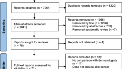 A systematic review and meta-analysis of artificial intelligence versus clinicians for skin cancer diagnosis