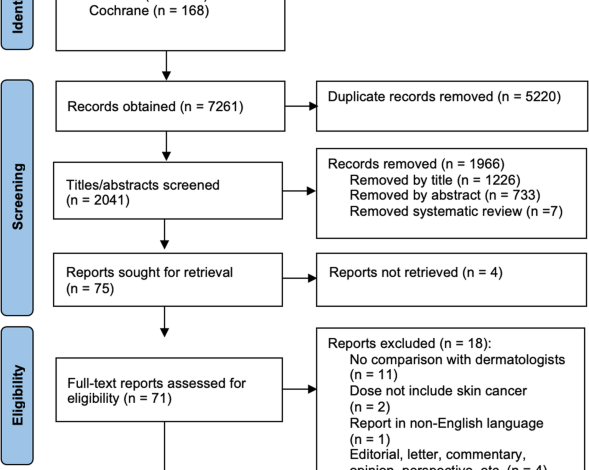 A systematic review and meta-analysis of artificial intelligence versus clinicians for skin cancer diagnosis A systematic review and meta-analysis of artificial intelligence versus clinicians for skin cancer diagnosis