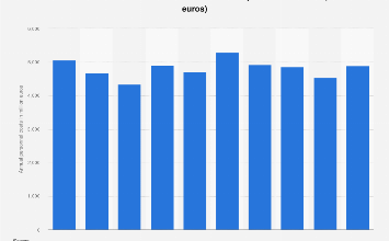 Telecommunications sector: personnel costs Italy 2021