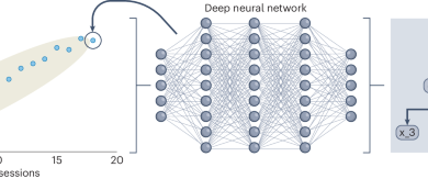 Outsourcing eureka moments to artificial intelligence – Nature.com