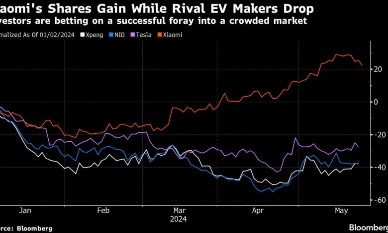 Xiaomi Raises Target for Marquee EV in Signal of Confidence Xiaomi Raises Target for Marquee EV in Signal of Confidence
