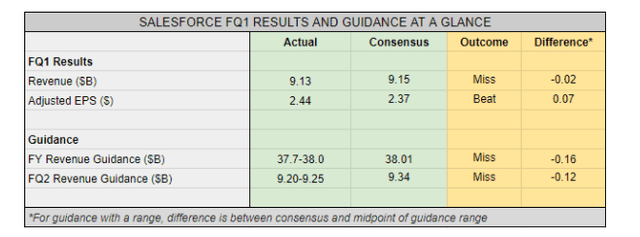 FY2024 Guidance