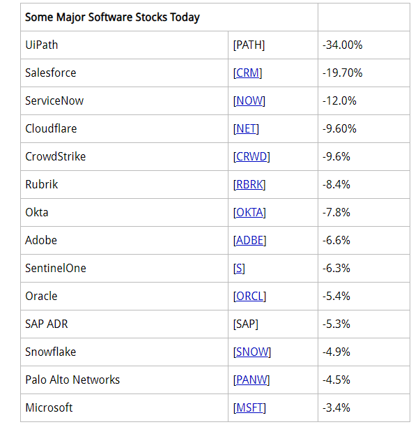 Thursday's Market Performance