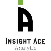 Autonomous Robots Market Report Presents an Inside Look at Scope and Profit-Sources Detailed Analysis