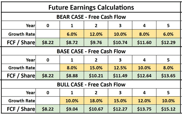 Dell Technologies Valuation DCF Model is Dell a buy should I buy dell