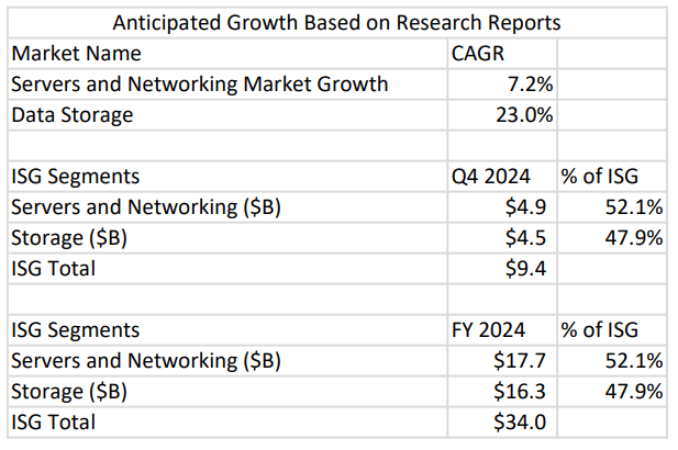 Dell market opportunity