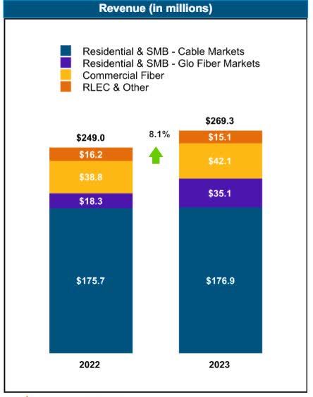 Broadband revenue