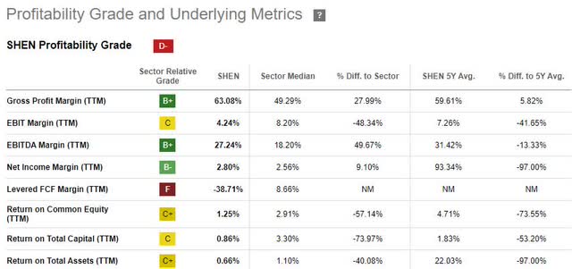 Profitability Metrics