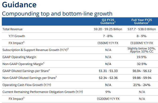 Salesforce guidance