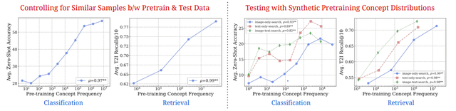 AI training data