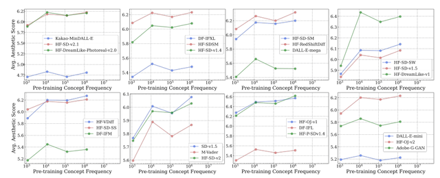 data from AI training