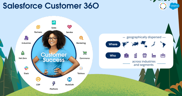 Salesforce ecosystem