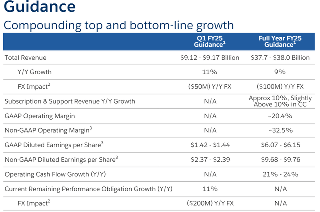 CRM's Q1 FY 2025 guidance