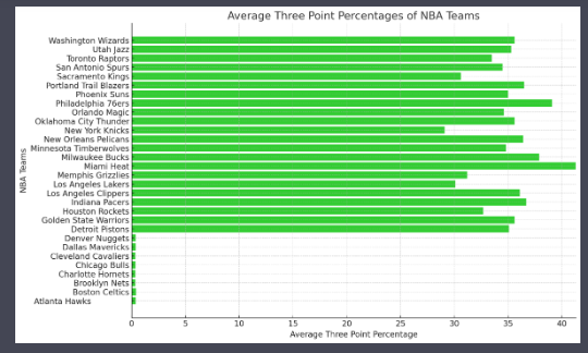 ChatGPT Advanced Data Analysis: First Barplot screenshot