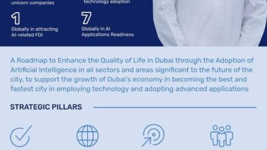 Dubai Launches Global Blueprint for Artificial Intelligence | Wire | chronicle-tribune.com – Chronicle-Tribune