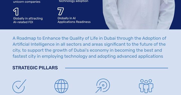 Dubai Launches Global Blueprint for Artificial Intelligence | Wire | chronicle-tribune.com – Chronicle-Tribune