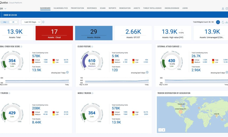 Qualys expands Enterprise TruRisk Platform capabilities for the government sector Qualys expands Enterprise TruRisk Platform capabilities for the government sector