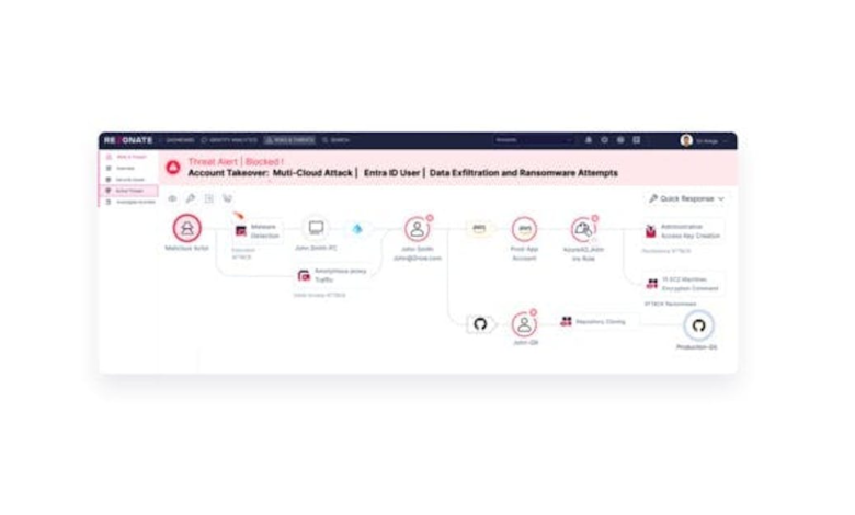 Rezonate announces integration with CrowdStrike to stop identity breaches Rezonate announces integration with CrowdStrike to stop identity breaches