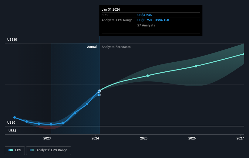 earnings-per-share-growth