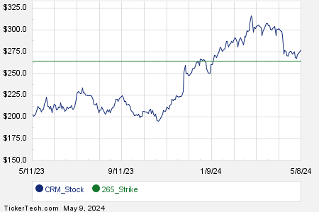 Loading+chart+—+2024+TickerTech.com