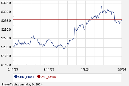 Loading+chart+—+2024+TickerTech.com