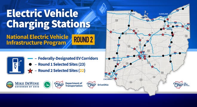 More EV fast-charging stations coming to Ohio. See where they’re at More EV fast-charging stations coming to Ohio. See where they’re at