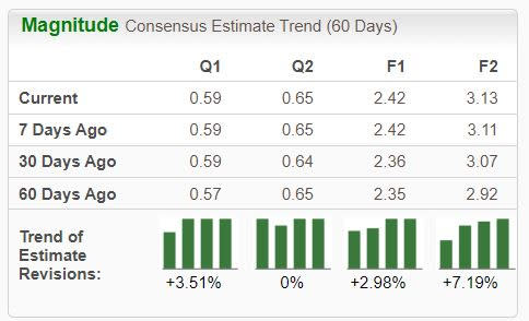 Zacks Investment Research