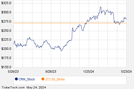 Loading+chart+—+2024+TickerTech.com