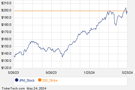 Loading+chart+—+2024+TickerTech.com