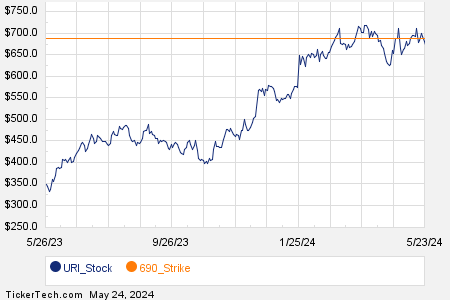 Loading+chart+—+2024+TickerTech.com