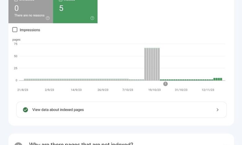 Why have the discovered URLs disappeared? – Marketing – SitePoint Forums Why have the discovered URLs disappeared? – Marketing – SitePoint Forums
