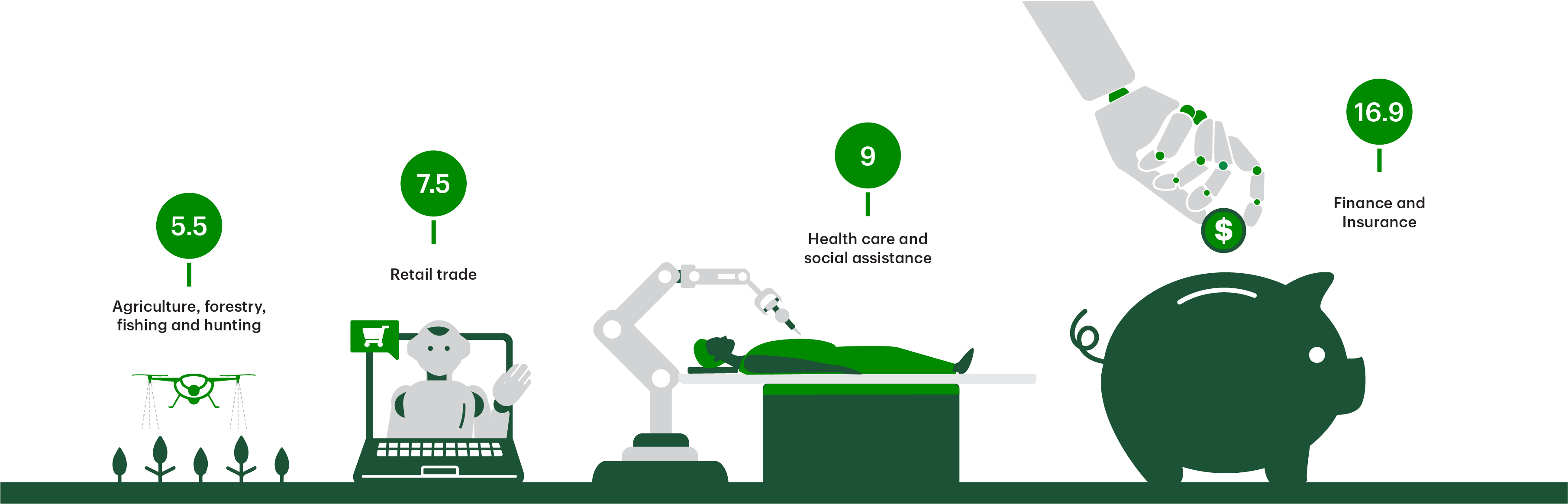 Research from Statistics Canada shows that firms in the information and cultural industries, professional, scientific, and technical services and finance and Insurance have the largest adoption rate. Early movers are embracing this technology and Generative AI is touching different aspects of our life, including wildlife management, fraud detection and enhancing the customer experience.