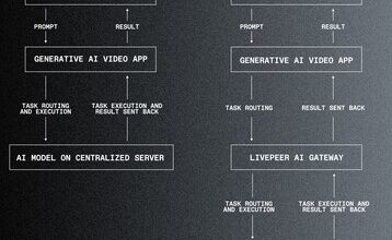 Livepeer launches subnet for AI compute to process generative video