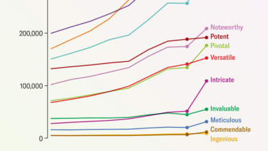 Chatbots Have Thoroughly Infiltrated Scientific Publishing