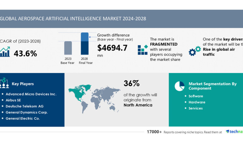 Aerospace Artificial Intelligence Market size is set to grow by USD 4.69 billion from 2024-2028, Rise in global air traffic boost the market, Technavio Aerospace Artificial Intelligence Market size is set to grow by USD 4.69 billion from 2024-2028, Rise in global air traffic boost the market, Technavio