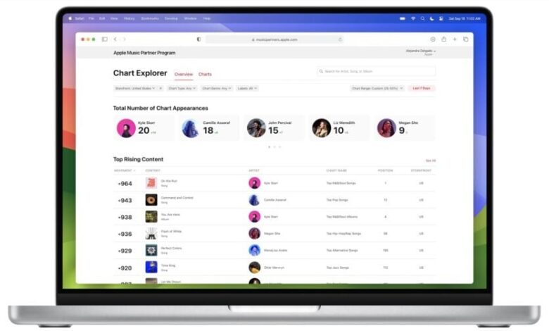 Apple Music rolls out new data analytics tools Apple Music rolls out new data analytics tools