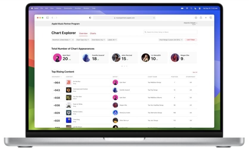 Apple Music rolls out new data analytics tools - Europeantech