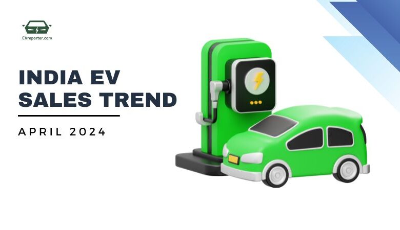 India’s Electric Vehicle sales trend India’s Electric Vehicle sales trend
