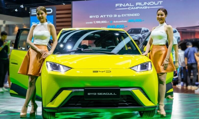 Tesla Killer Lands In Europe: BYD’s Seagull EV Poised To Disrupt With Sub-K Price Tag Even After Tough Tariffs – Tesla (NASDAQ:TSLA), BYD (OTC:BYDDF) Tesla Killer Lands In Europe: BYD’s Seagull EV Poised To Disrupt With Sub-K Price Tag Even After Tough Tariffs – Tesla (NASDAQ:TSLA), BYD (OTC:BYDDF)