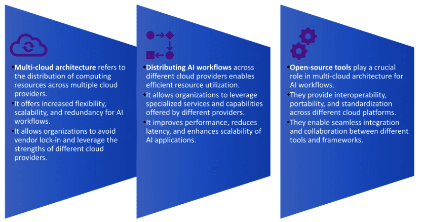 Benefits of multi-cloud architecture with distributed workflow leveraging open source