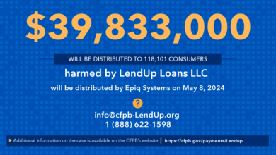 CFPB to distribute nearly  million to consumers misled by fintech company LendUp Loans